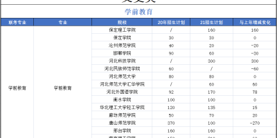 2023广东理工职业学院录取分数线有变化吗？