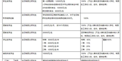 想考研？2025江西师范大学研究生招生计划！