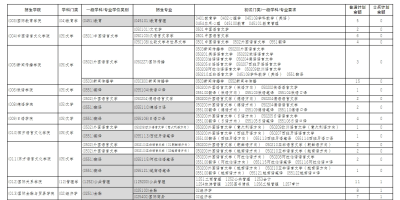 2024吉林外国语大学学费标准，一年花销大吗？