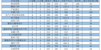 2024河南工程学院学费多少钱一年？看完你就知道了！