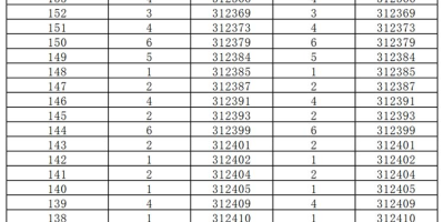最新！2024内蒙古高考一分一段表查询入口！