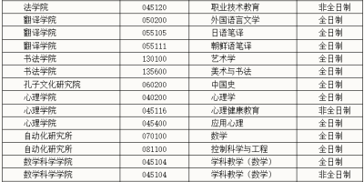 2024曲阜师范大学考研分数线划定，你达标了吗？