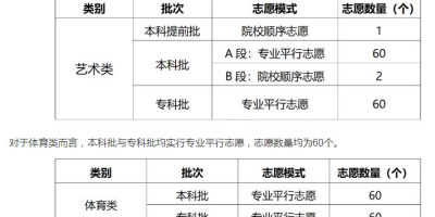 2024重庆高考志愿解读：平行志愿和顺序志愿分析！