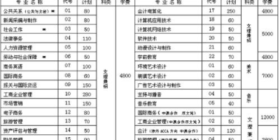 2024河北青年管理干部学院单招学费多少钱？官方收费标准！