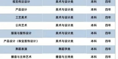 南昌影视传播职业学院2024年招生章程发布了吗？