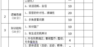 2022湖南工程职业技术学院单招录取分数线公布了吗？