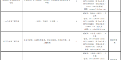 2024年安阳工学院录取规则公布！投档比例揭秘！