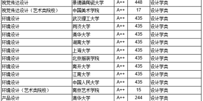 2024钦州有哪些大学？这份名单你一定要收藏！