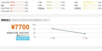 资源勘查工程专业毕业去哪儿？就业前景详细解读！