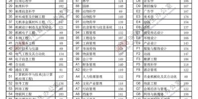 河南高考本科分数线2021年最新发布，考生必看！