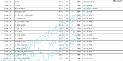 2023苏州科技大学录取分数线是多少？看这里！