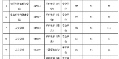 2024湖南科技大学考研分数线公布时间及查询方法！