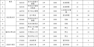 2024年山东传媒学院单招综评计划！怎么报名？