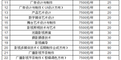 2024湖南网络工程职业学院单招录取分是多少？