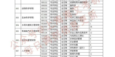 2023塔里木大学录取分数线预测，多少分能上？