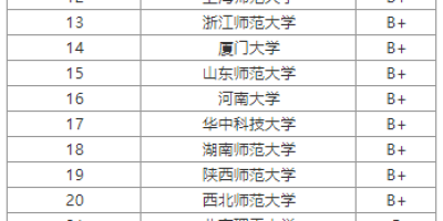 全国学前教育专业大学排名一览表(这些学校实力强)