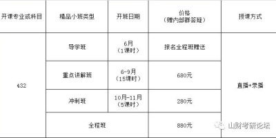 2025山东财经大学考研专业目录，考试科目有哪些？