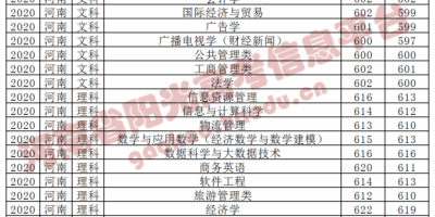 2023天津天狮学院录取分数线划定，你能上吗？