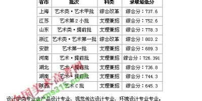 找不到华东理工大学地址在哪里？这篇文章帮到你！