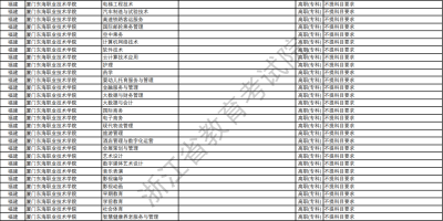 2024上海东海职业技术学院学费一览，各专业收费标准！