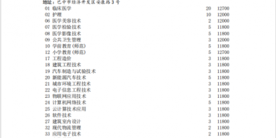 2024江西软件职业技术大学学费贵吗？一年多少钱？