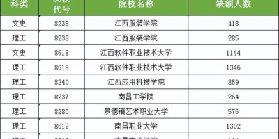 2024江西软件职业技术大学学费贵吗？一年多少钱？