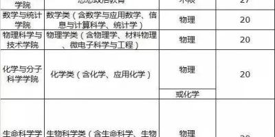 2024安徽涉外经济职业学院招生章程变化大吗？