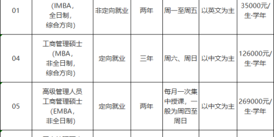 2024南宁有哪些大学？这篇文章帮你详细解答！