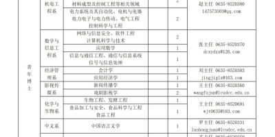 2024聊城大学东昌学院录取分数线预测是多少？