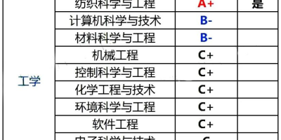 天津工业大学排名怎么样？这几点帮你深入了解！