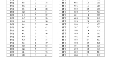 陕西高考2024二本分数线多少分？一表速览！