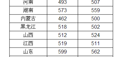 2024上海政法学院录取分数线出来了吗？这里有答案！