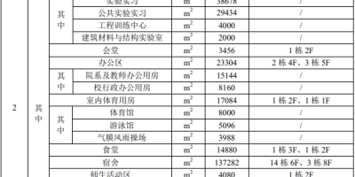 2024中国矿业大学徐海学院录取分数线一览表！