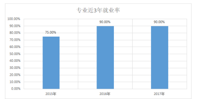 2022安全技术及工程专业大学排名（最新版）