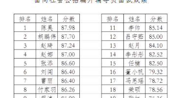 长春医学高等专科学校2024高职单招一年学费多少钱？看这里！