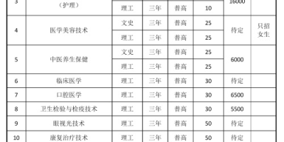 长春医学高等专科学校2024高职单招一年学费多少钱？看这里！