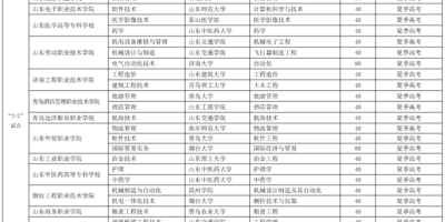 想上无锡职院？2021对口单招录取分数线看这里！