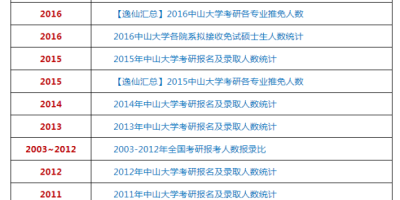 2025中山大学考研怎么准备？先看这些参考书目！