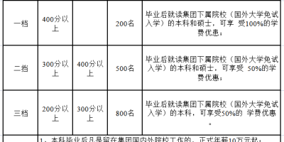 邢台应用技术职业学院2024招生章程重要变化！