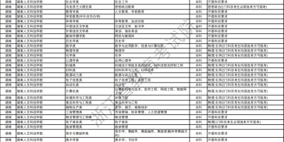 2024浙江科技大学录取分数线是多少？看这里！