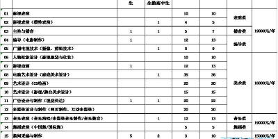 上海电影艺术职业学院招生章程2024公布了吗？