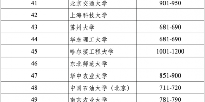 2024大庆师范学院中外合作办学录取分数线预测！