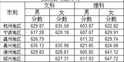 2023浙江警察学院考研分数线公布！速来查看！