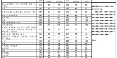 2023浙江警察学院考研分数线公布！速来查看！