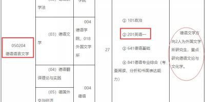 2025北二外考研科目有哪些？招生专业目录公布。