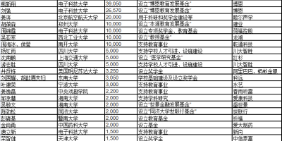 湘潭大学排名第几？这个排名你绝对想不到！