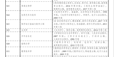 最新！2024聊城大学研究生分数线已发布！