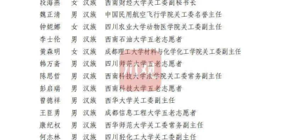 2024大学专业有哪些？这些专业好找工作！