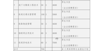 湖南铁路科技职院单招学费2024年收费标准？