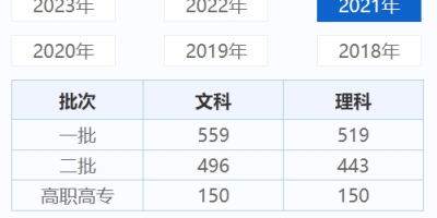 2024年江西高考投档分数线查询：官方数据马上看！